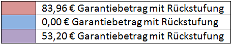 TVöDSuE Eingruppierung Tabellen und Stufen