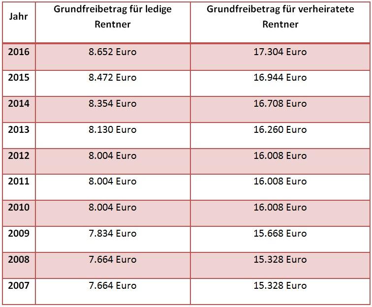 download die marke in der marke bedeutung und macht des ingredient branding german