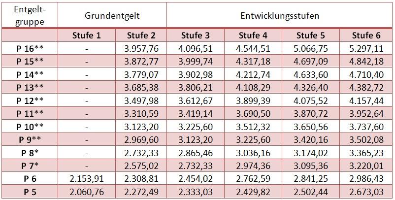Danska kronor forex