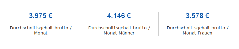 Übersicht geschlechtsspezifische Durchschnittsgehälter 