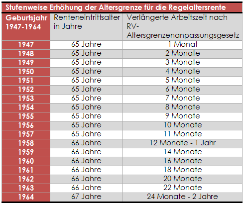 Altersgrenze