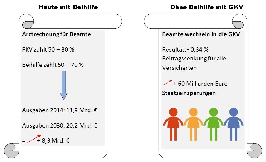 Grafik: Arbeitgeberzuschuss zur Krankenversicherung 