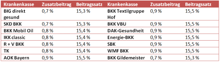 Beitraege