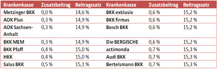 Beitraege2