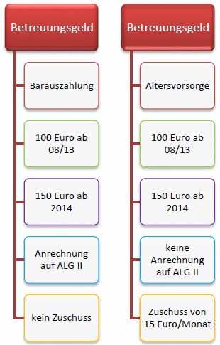 Betreuungsgeld