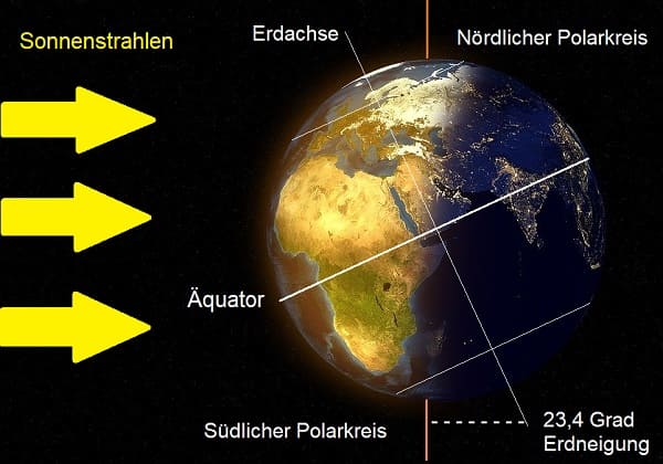 Grafik: Erde mit Neigungswinkel dargestellt 