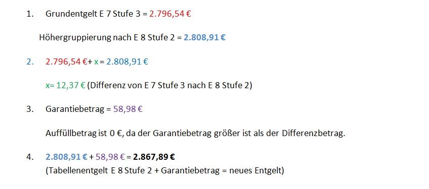 Grafik: Der Garantiebetrag wird wie folgt berechnet