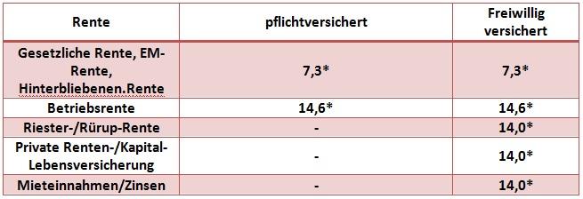 Kassenbeitrag