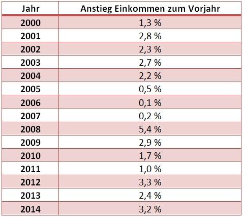 Mitarbeiter Zahl3