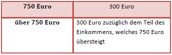 Ratenzahlungen Prozesskostenhilfe2