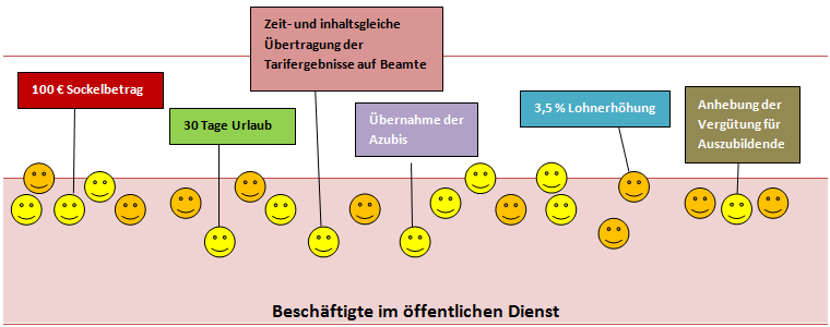 Regelungen 2014