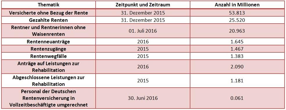 Gehaltstabellen 2020 Sozialversicherungen