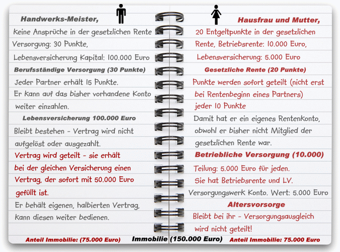 Versorgungsausgleich rechner beamte