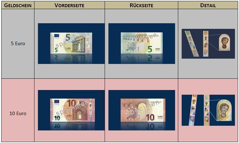 Grafik: Die neuen Geldscheine Vorderseite und Rückseite