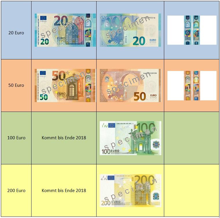 Grafik: Die neuen Geldscheine Vorderseite und Rückseite