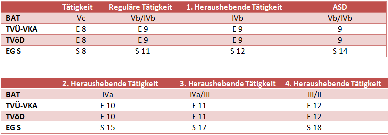 Sozialarbeiter