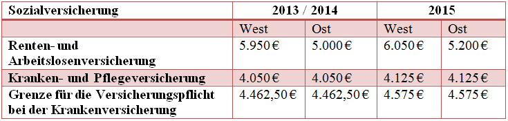 Sozialversicherungen