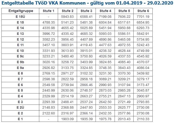 tvöd-sue s 3