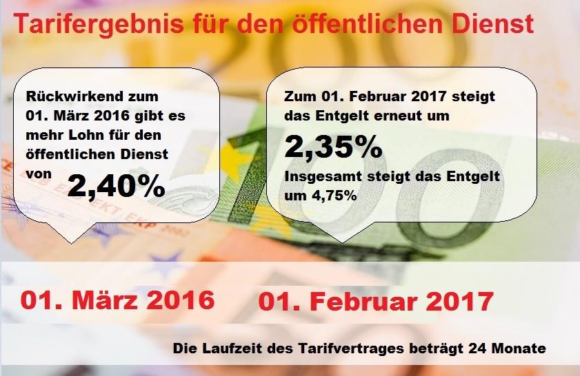 Grafik: Tarifergebnis für den öffentlichen Dienst 2016