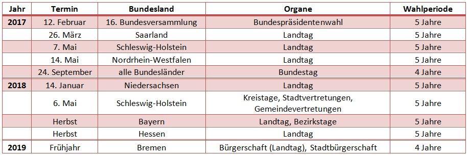 Wichtige Wahltermine Downloaden