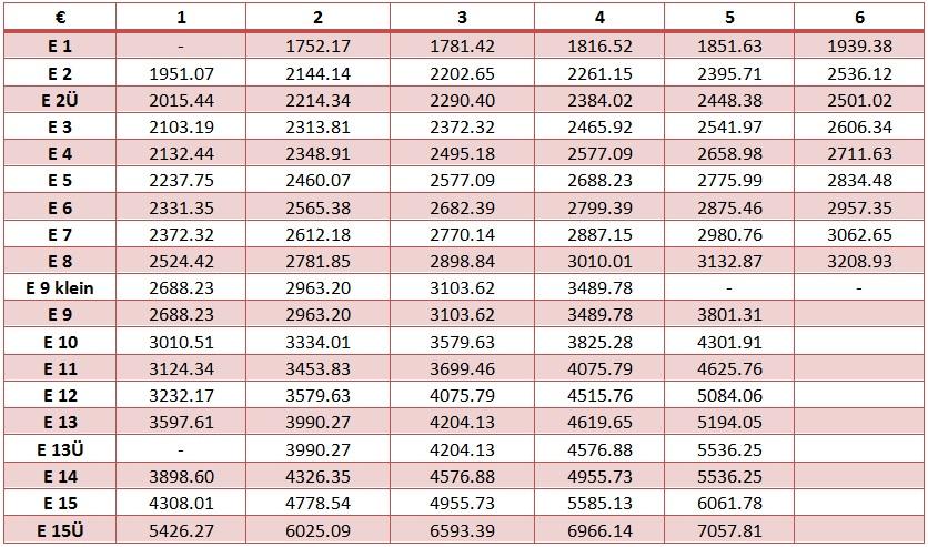 Eg Tabelle Eg Tabelle