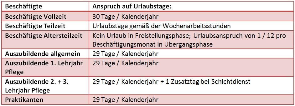 Tabelle: TVöD Urlaubstage Übersicht 2017