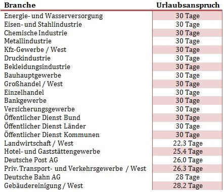 Sonderurlaub Im Tvod Regelung Und Bezahlte Freistellung