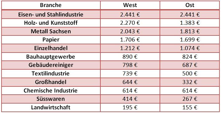 Sonderurlaub Im Tvod Regelung Und Bezahlte Freistellung