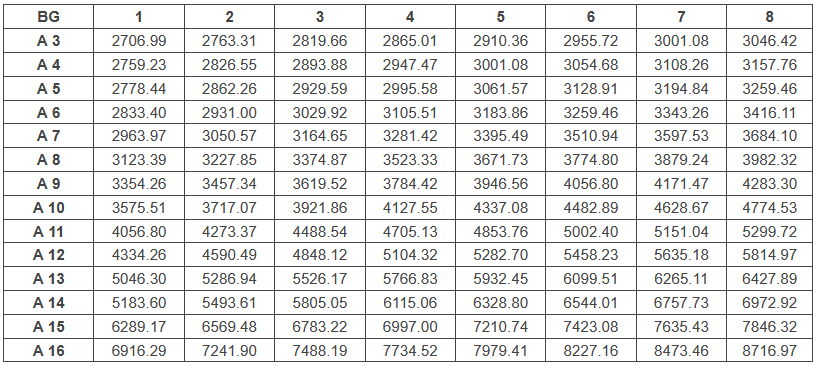 Tabelle 2024