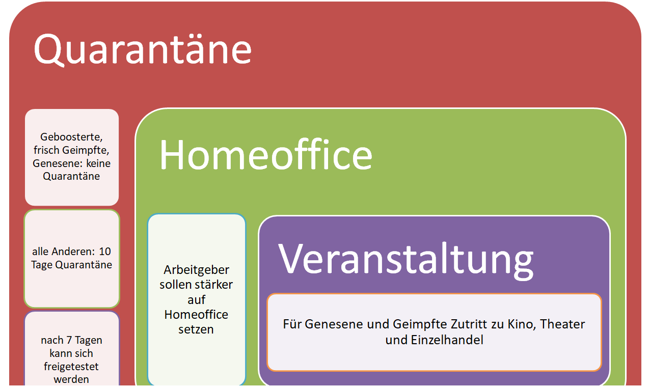 Neue Corona-Regeln der Bundesregierung Teil 2