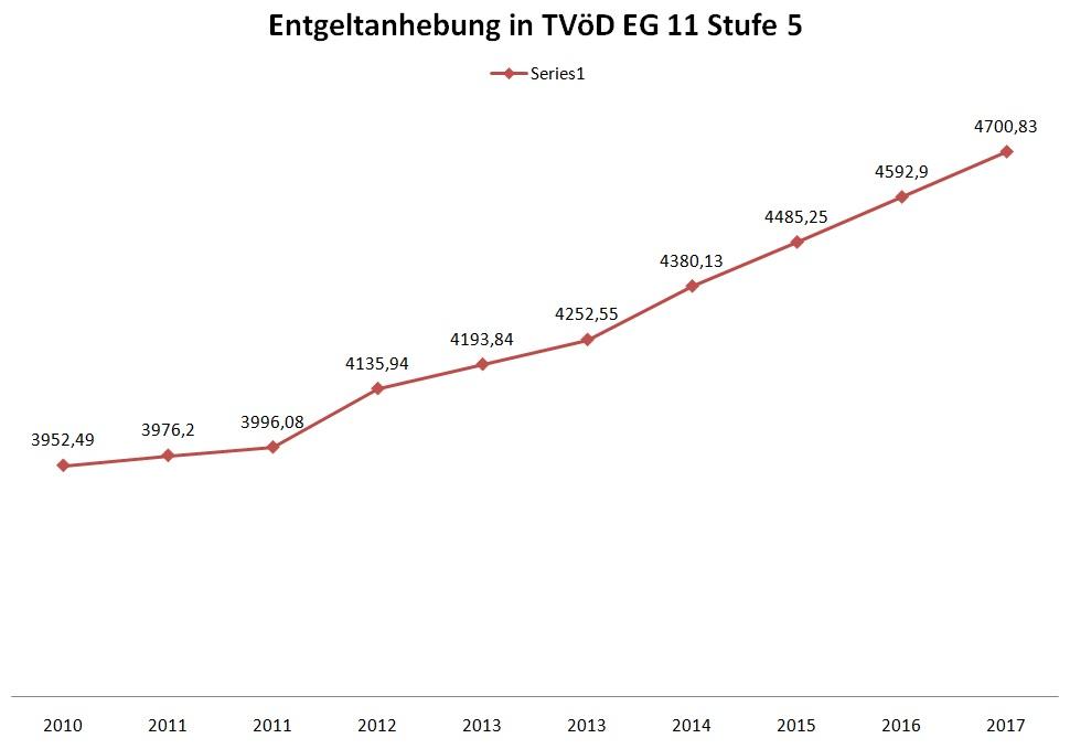 Eg115