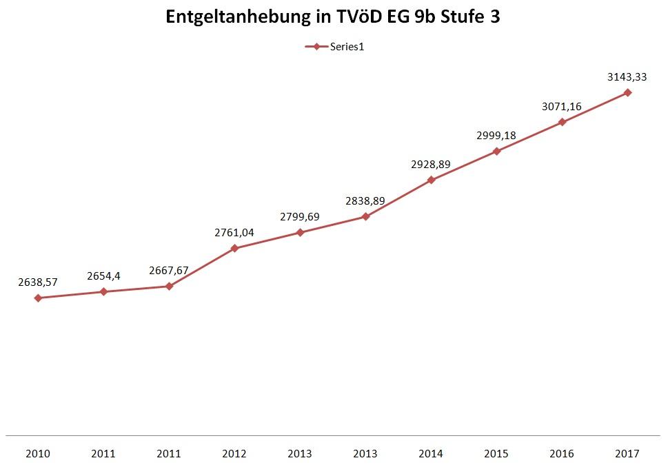 Eg9b3