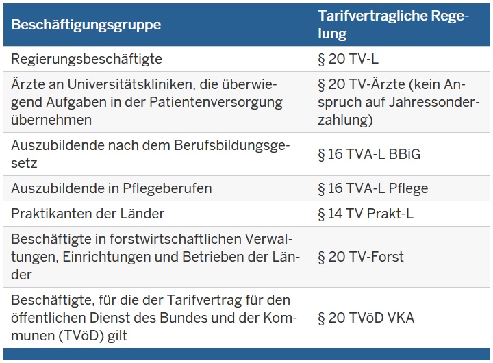 Die Jahressonderzahlung richtet sich nach folgenden Vorschriften