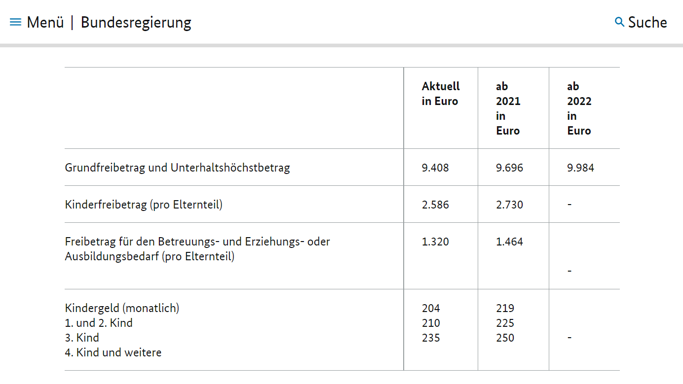 Kindergeld 2022 Bundesregierung