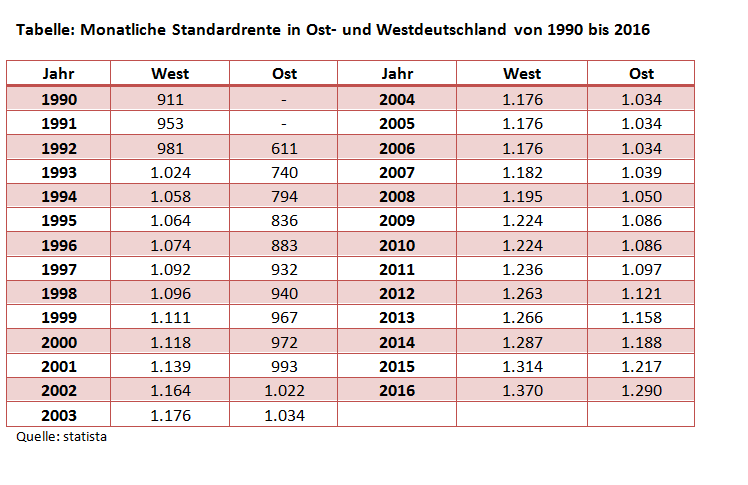 Altersteilzeit: Die Neuregelungen für den öffentlichen Dienst TVöD