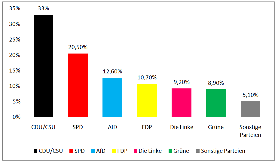 Parteien 2