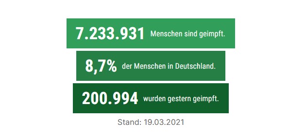 Tabelle: Gesamtzahl der Corona-Impfungen in Deutschland