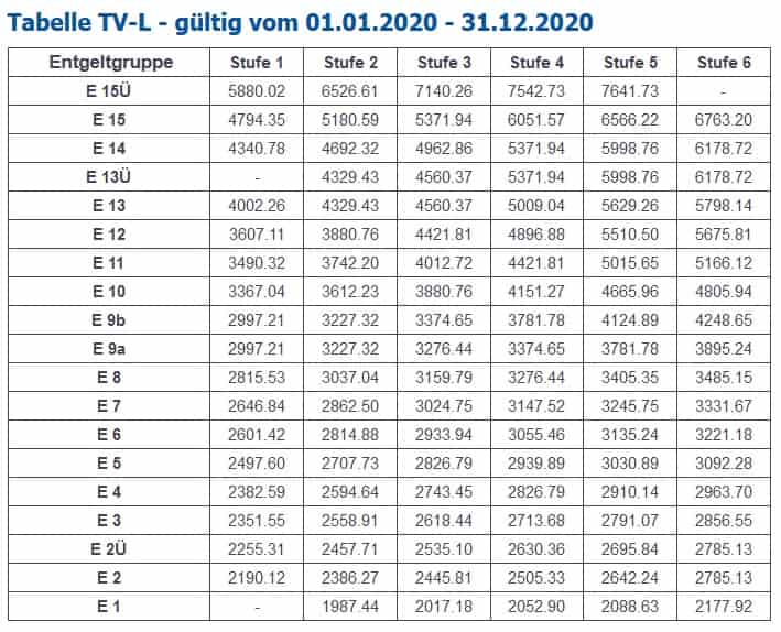 tv-l-entgelttabelle-2020-ffentlicher-dienst
